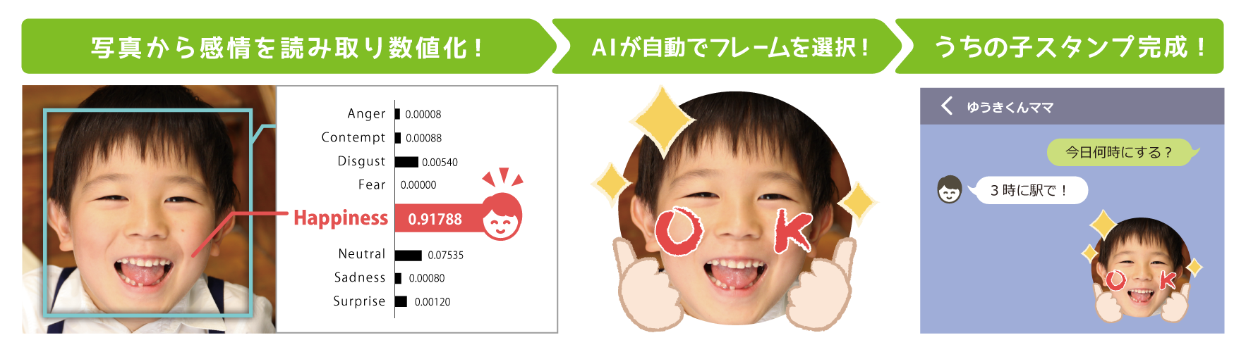 業界初！顔認識AIによるLINEスタンプ作成サービス「うちの子スタンプ 」提供開始町の写真店のネット販売を支援するスクール写真システム「みんなの写真屋さん®」